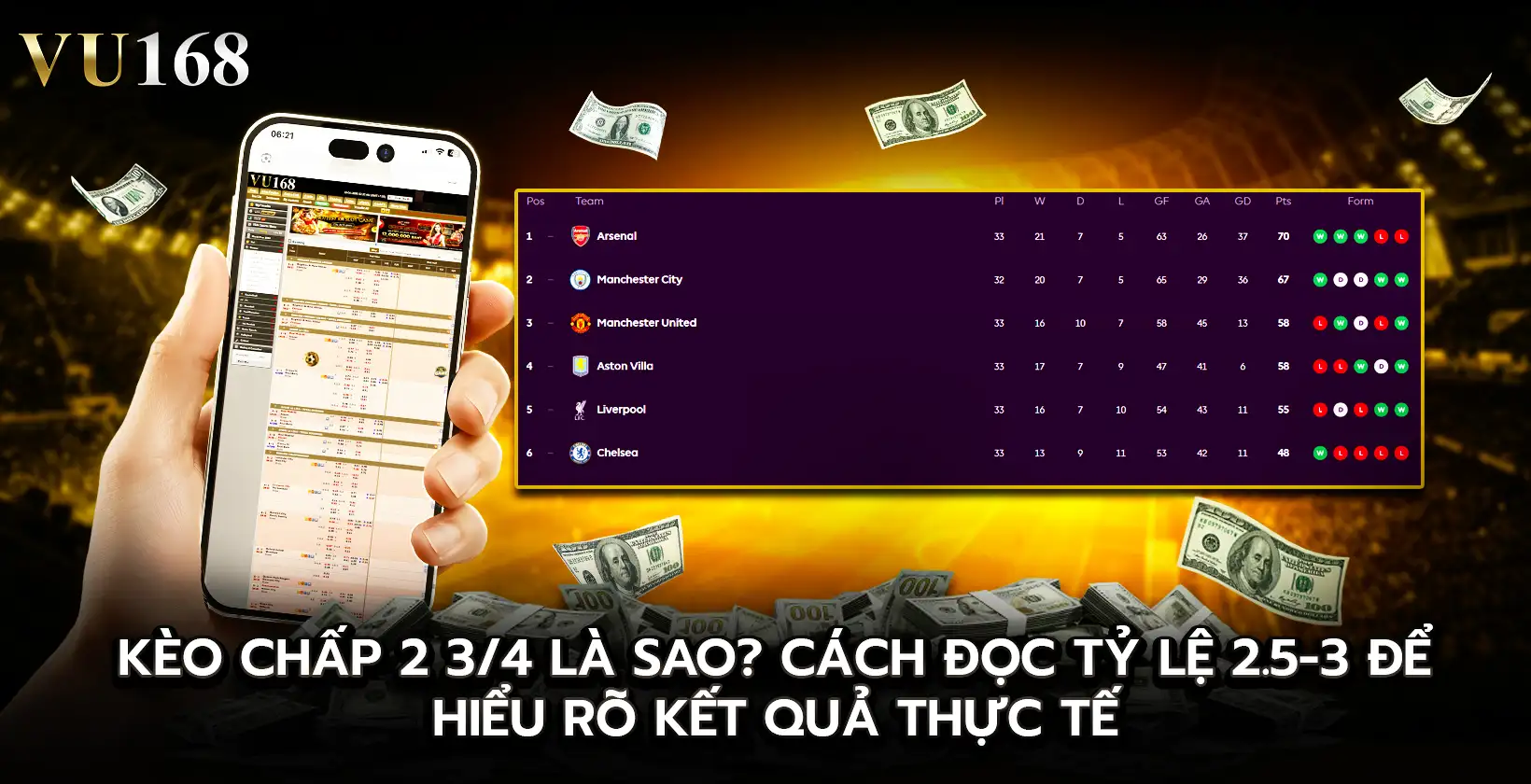 Kèo chấp 2 3/4
